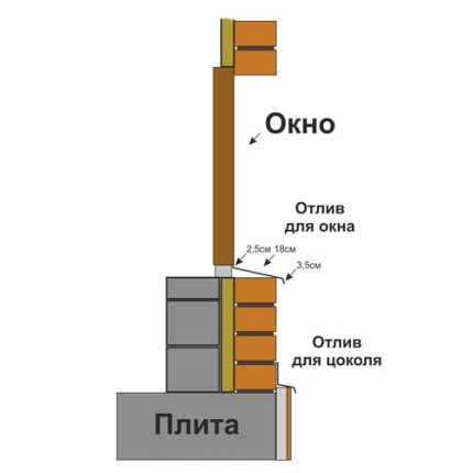 отлив на окно
